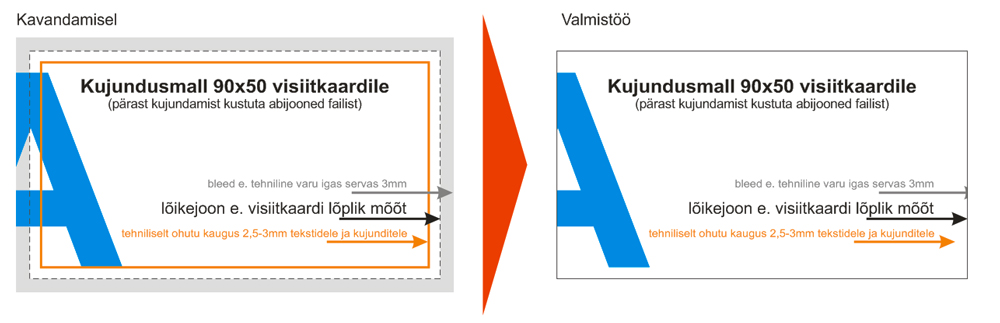 visiitkaardi kujundamine